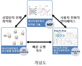 에너지기술개발사업 8,063억원 지원