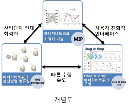 에너지기술개발사업 8,063억원 지원