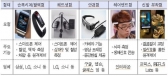 웨어러블 스마트 디바이스산업 집중 육성