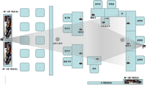 영상회의 ‘끝없는 진화’ 활용도↑