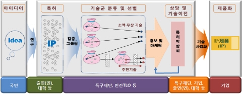 연구개발특구, 중소·중견기업 R&D 전진기지 '최적지'