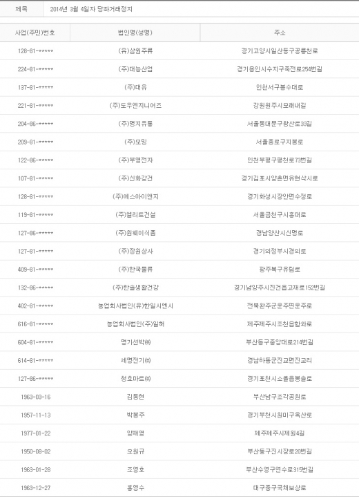 2014년 3월4일 당좌거래정지