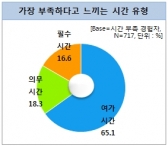 돈도 없고, 여유도 없는 ‘팍팍한’ 대한민국