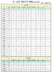 뉴타운 등 해제기준 50%→25%로 대폭완화