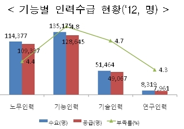첨단뿌리기술 보유기업 지원 강화