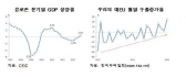 우크라이나 사태, 우리 수출에 미치는 영향은?