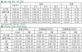 [3월5일]최고치까지 상승한 전기동, 하락(LME Daily Report)