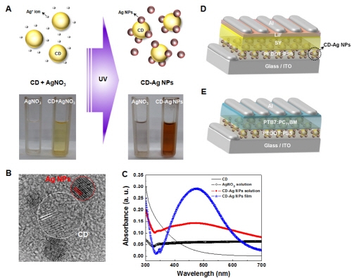 발광다이오드·태양전지 상용화 가능성 열었다