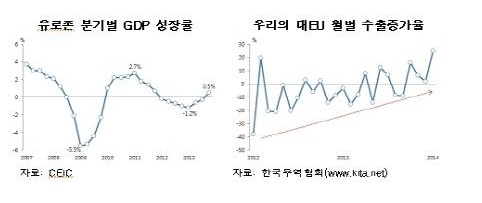 우크라이나 사태, 우리 수출에 미치는 영향은?