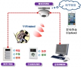 ‘주행형 차량판독시스템’ 등 28개 제품, 우수조달물품 지정