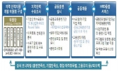 기업 맞춤형 인력, 이제 지역과 산업이 키운다