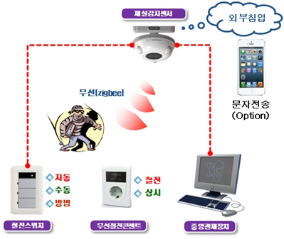 ‘주행형 차량판독시스템’ 등 28개 제품, 우수조달물품 지정