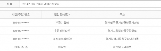 2014년 3월7일 당좌거래정지