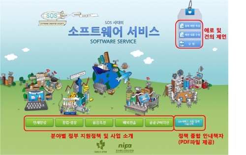 미래부, SW서비스 원스톱 지원체계 구축