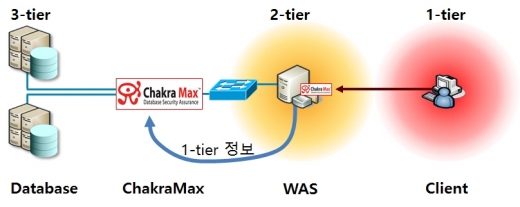 국가 경쟁령 강화하는 엔지니어들