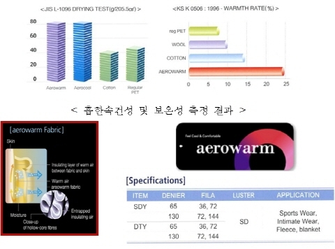 국가 경쟁령 강화하는 엔지니어들