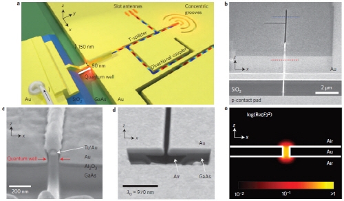 나노미터 수준 초소형 전기 구동 광집적회로 구현