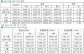 [3월10일]급락하는 전기동(LME Daily Report)