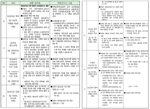 상가임대정보 조사결과 토대, 임차상인보호 제도 마련