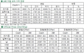 [3월11일]전기동 $6,600지지선 붕괴(LME Daily Report)