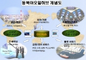 한국, 2020년까지 세계 4대 ‘오일허브’로 부상