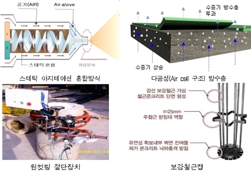 '옥상 도막방수공법' 등 5건 ‘이달의 신기술’로 지정