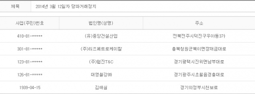 2014년 3월12일 당좌거래정지