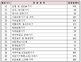 정부, 한국형 의료기기 성공사례 만든다