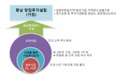 기업당 수출액 전국에서 가장 높은 곳은…