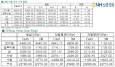 [3월13일]계속되는 전기동 추가 하락(LME Daily Report)