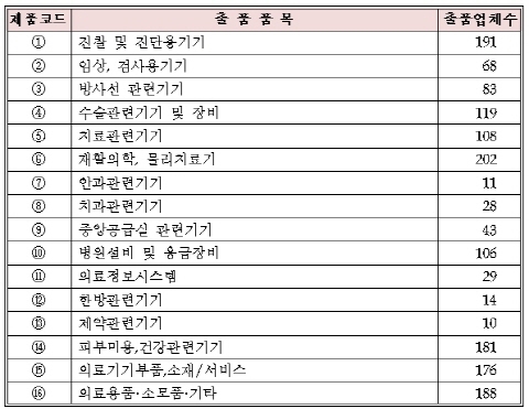 정부, 한국형 의료기기 성공사례 만든다