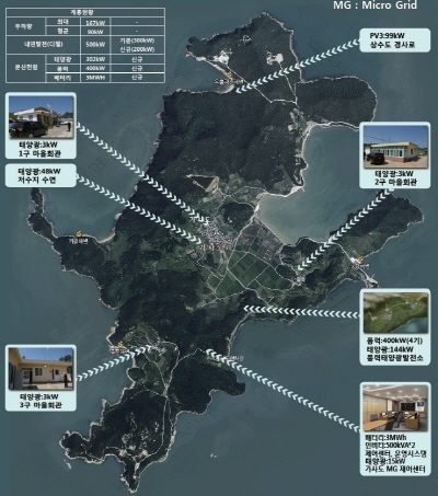 국내 최초 마이크로그리드 적용‘에너지 자립 섬’ 기공식