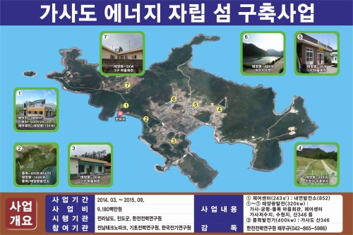 국내 최초 마이크로그리드 적용‘에너지 자립 섬’ 기공식