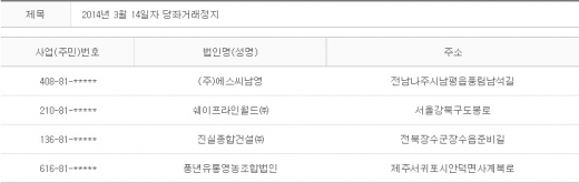 2014년 3월14일 당좌거래정지
