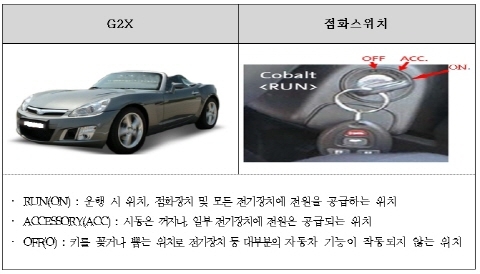 한국지엠, G2X 점화스위치 결함 리콜 예정