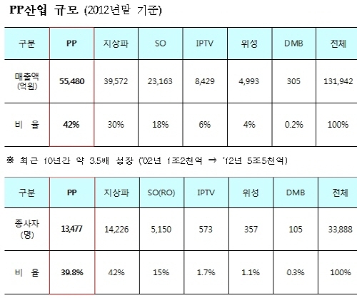 PP 콘텐츠, 창조경제 핵심 산업으로 육성