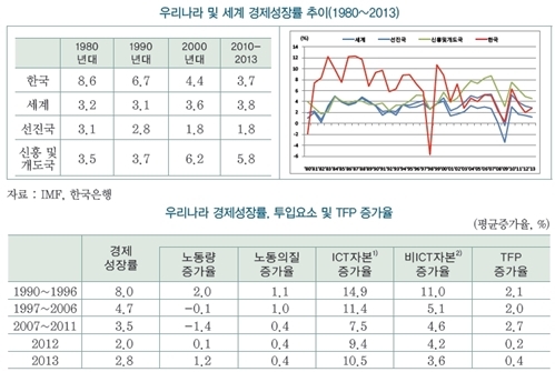 국가경쟁력 '주동력원' 생산성 높여야 할 때