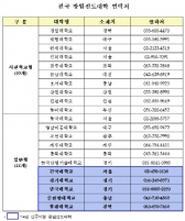 600명 청년창업가 본격 육성