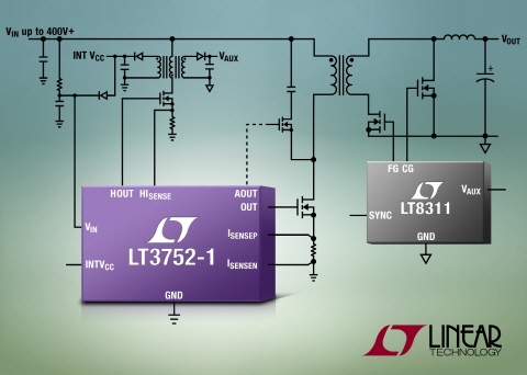 '無 옵토' 동기식 포워드 컨트롤러 출시