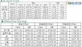 [3월18일]강보합 마감한 전기동(LME Daily Report)
