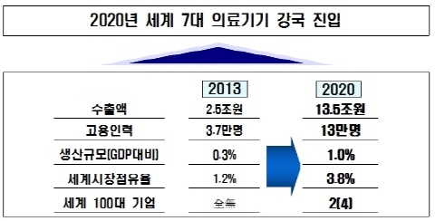 한국, 2020년에 ‘세계 7대 의료강국’진입