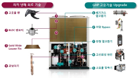 신기술제품(NEP) 우수재활용제품(GR) 51개 인증