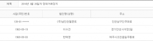 2014년 3월20일 당좌거래정지