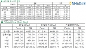 [3월20일]비철금속 약세(LME Daily Report)