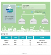 스마트공장 만들기 ②｜동화엔텍 혁신단