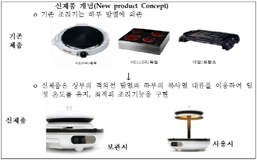 ‘기술-시장’ 연결고리 디자인융합, 이제는‘확산이다’