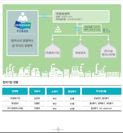 스마트공장 만들기 ②｜동화엔텍 혁신단