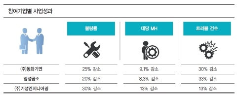 스마트공장 만들기 ②｜동화엔텍 혁신단