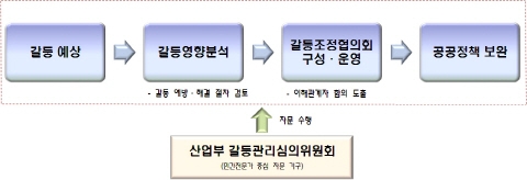 [POLICY]국가 산업통상 4대분야 10대 전략