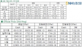 [3월24일]구리 가격, 中 제조업 부진으로 하락(LME Daily Report)
